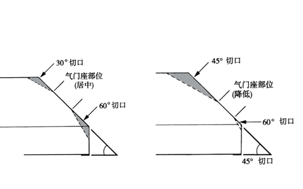 氣門座定位示意圖-柴油發電機組.png