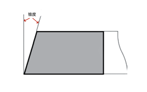 活塞環斷面錐度示意圖.png