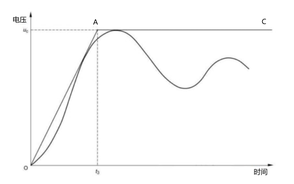 發(fā)電機(jī)恢復(fù)電壓初始位置凹面向左的參考線圖.png