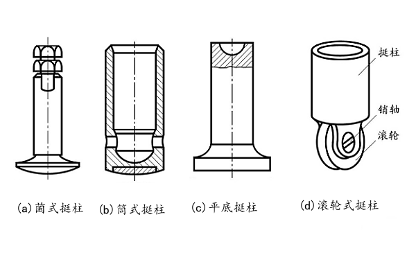 機(jī)械式氣門挺柱類型.png