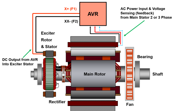 自激勵發電機AVR接線圖.png