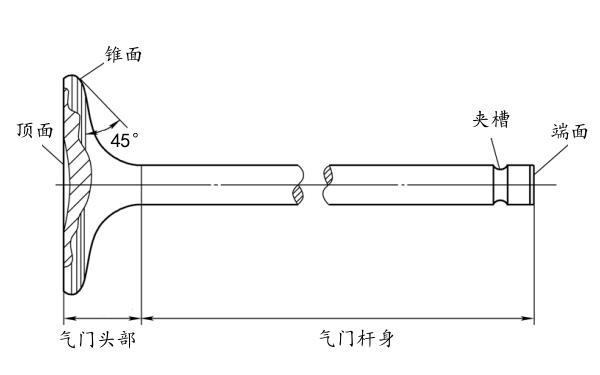 氣門組成結構圖.png