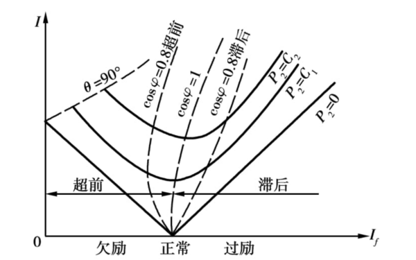 發(fā)電機(jī)功率因素示意圖.png