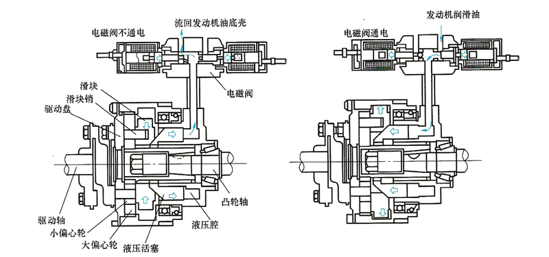 電控液壓提前器工作原理圖-柴油發電機組.png