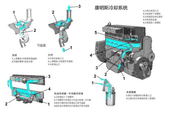 康明斯發電機組冷卻系統組成圖.png