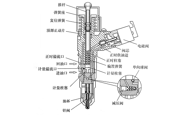 康明斯發(fā)動(dòng)機(jī)電磁噴油器結(jié)構(gòu)圖.png