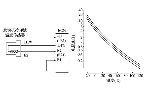 水溫傳感器電阻檢測-柴油發電機組.png