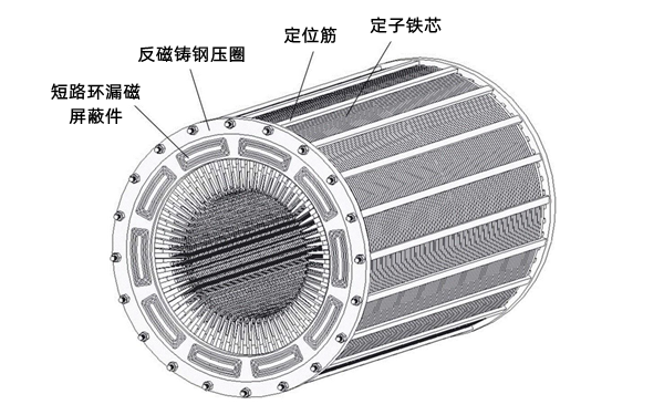 永磁發電機定子繞組側視結構圖.png