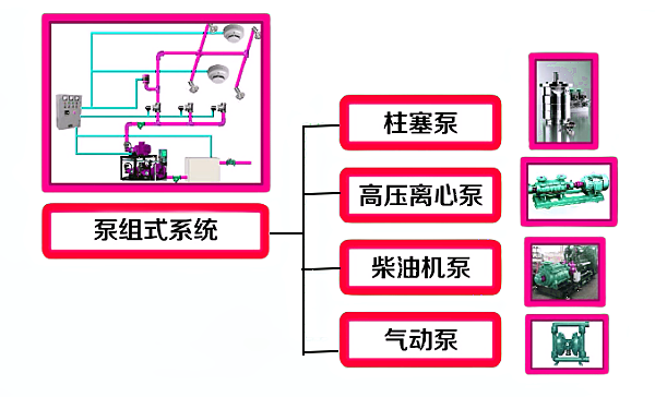 發(fā)電機房泵組式噴霧滅火系統(tǒng)組成圖.png