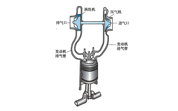 康明斯廢氣渦輪增壓器結(jié)構(gòu)圖-柴油發(fā)電機組.png