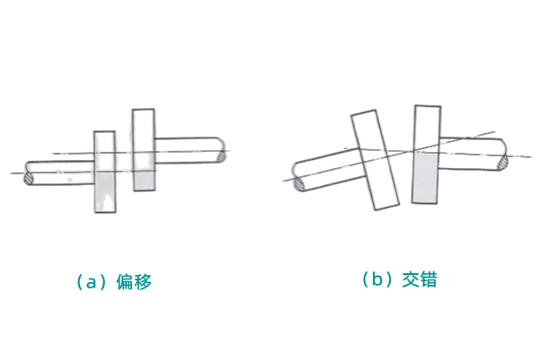 發(fā)電機中心線不對正示意圖.png