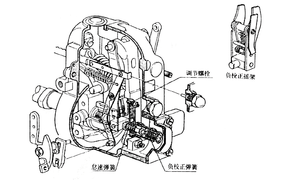 RFD（K）型調(diào)速器結(jié)構(gòu)圖-柴油發(fā)電機(jī)組.png