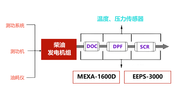 柴油發電機試驗系統及測點分布.png