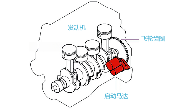 柴油機啟動馬達的工作原理.png