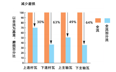 機油濾清器旁通分流過濾-康明斯柴油發電機組.png