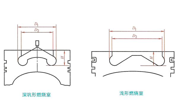 縮口型直噴式燃燒室-柴油發電機組.png