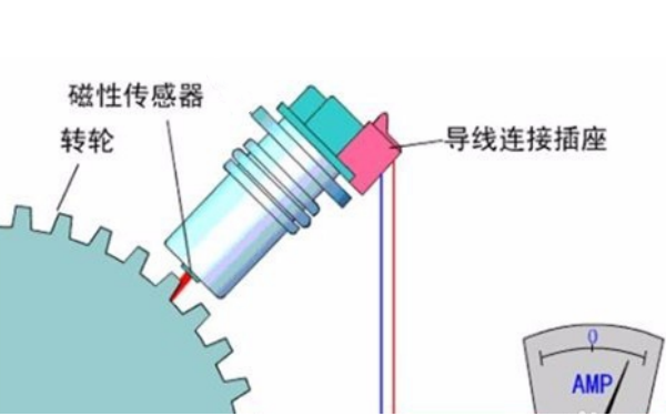 轉(zhuǎn)速傳感器位置圖-康明斯柴油發(fā)電機(jī)組.png