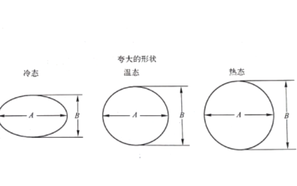 柴油機活塞受熱變形狀態圖.png