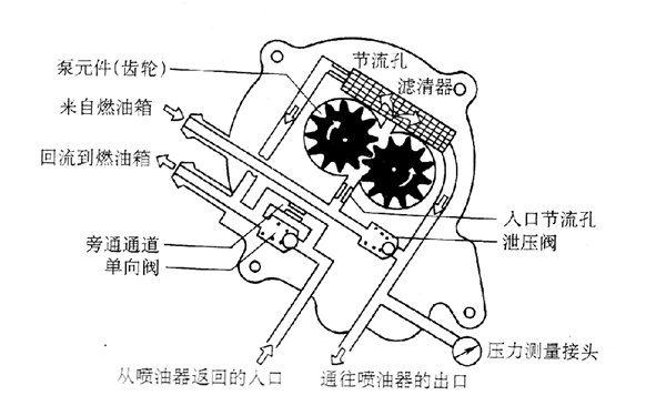 串聯(lián)泵結(jié)構(gòu)圖-柴油發(fā)電機組燃油泵.png