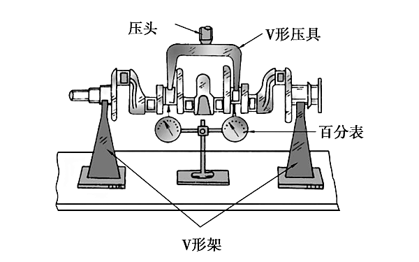 柴油機曲軸彎曲變形檢查.png