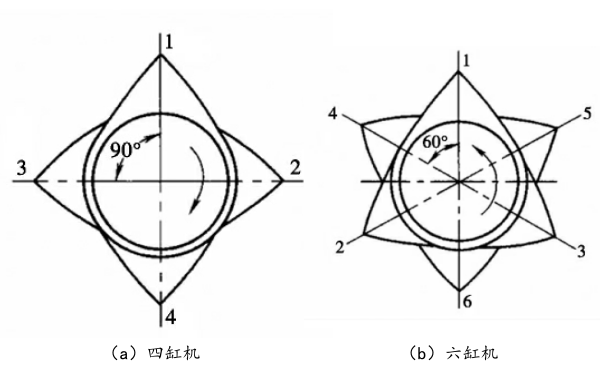 發動機同名凸輪位置排列.png