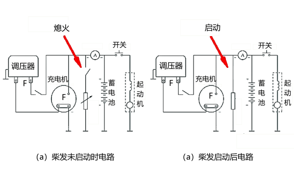 柴油發電機啟停電路示意圖.png