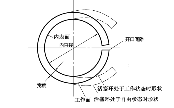 柴油機活塞環(huán)開口間隙示意圖.png