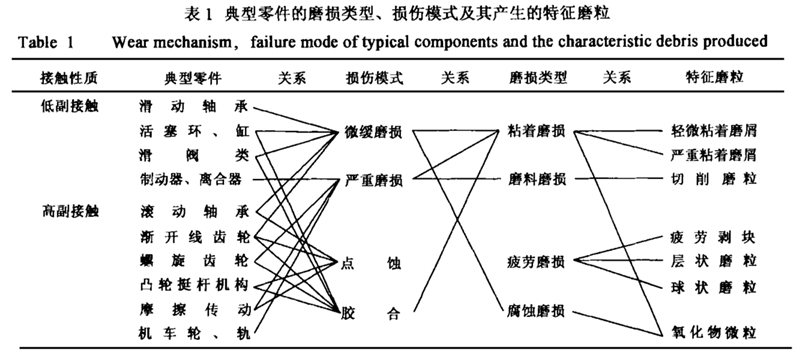 零件磨損特征和損傷模式-柴油發(fā)電機(jī)組.jpg