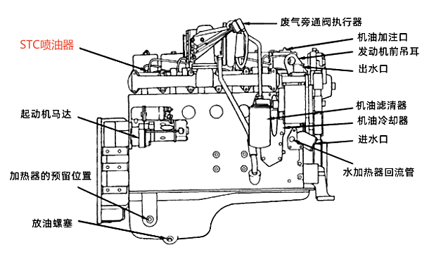 康明斯噴油器在柴油發動機位置示意圖.png