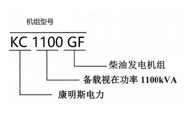 康明斯發電機組型號編制規則.png