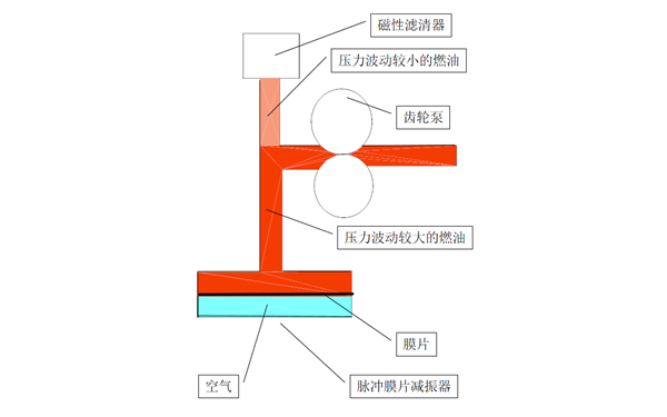 磁性（濾網）濾清器-康明斯柴油發電機組.png