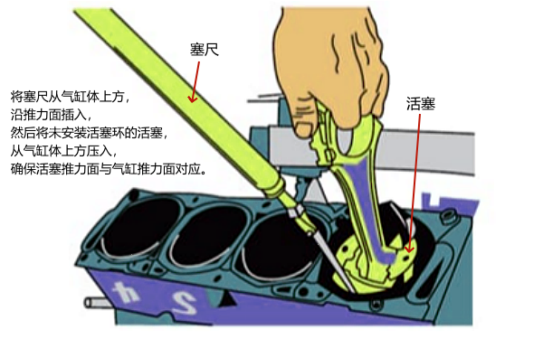 柴油機活塞與氣缸配合間隙檢查.png