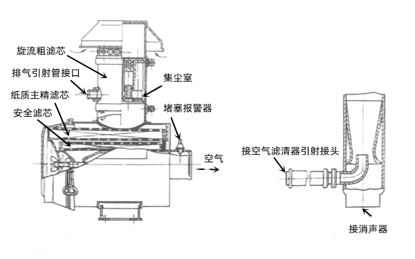 紙質(zhì)空氣濾清器構(gòu)造-康明斯柴油發(fā)電機(jī)組.png