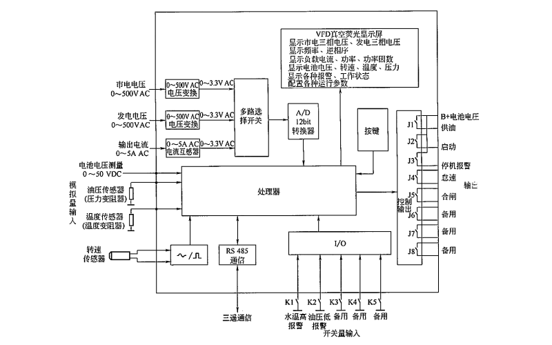 柴油發電機組控制器的結構示意圖.png