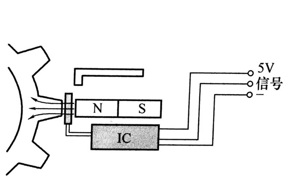 輪齒對(duì)正轉(zhuǎn)速傳感器-柴油發(fā)電機(jī)組.png