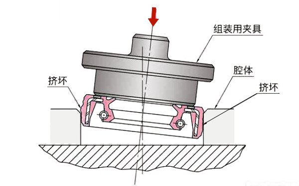 柴油機(jī)密封件安裝不當(dāng)示意圖.png