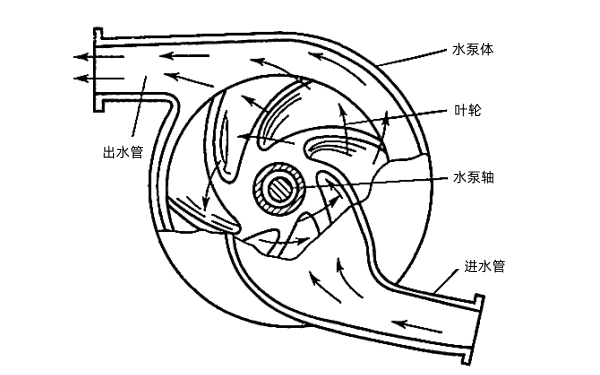 柴油機離心式水泵工作原理.png