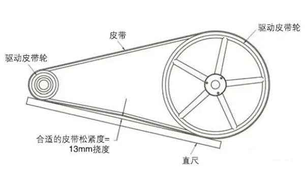 皮帶松緊度（擾度）檢查-柴油發電機組.png