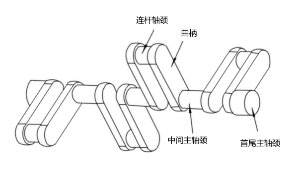 柴油機組合式曲軸結構圖.png