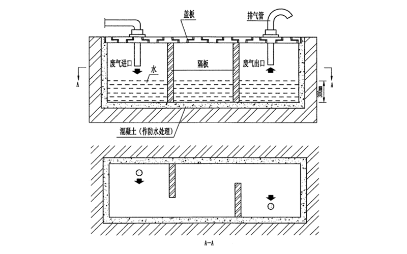 低阻力消煙池示意圖-柴油發電機組.png