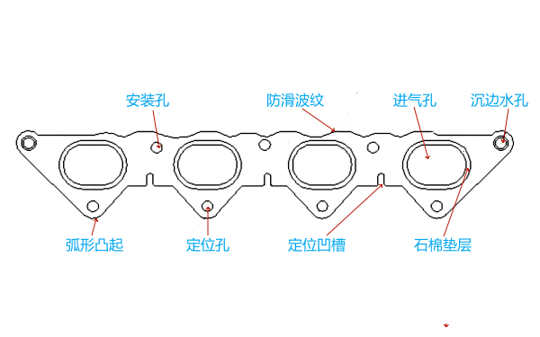 柴油機排氣歧管密封墊結構圖.png