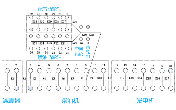 柴油發(fā)電機(jī)振動計(jì)算流程.png