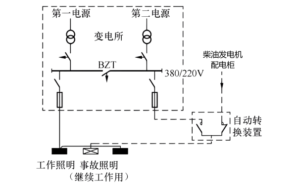 柴油發(fā)電機(jī)與配電柜接線圖.png