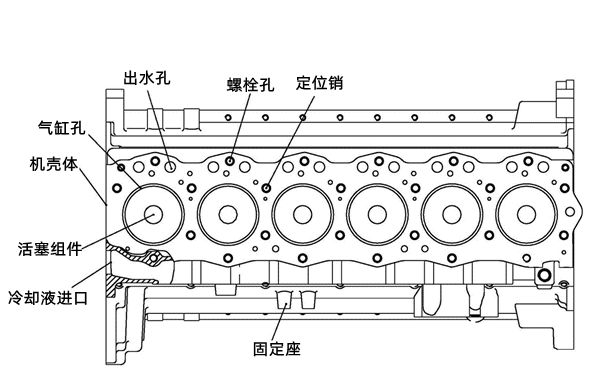 無缸套機體示意圖-柴油發電機組.png