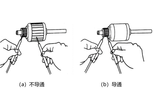 起動(dòng)機(jī)換向器和電樞繞組的檢測(cè).png