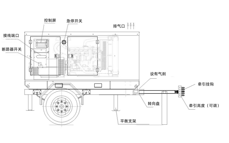 柴油發電車（康明斯電站）.png