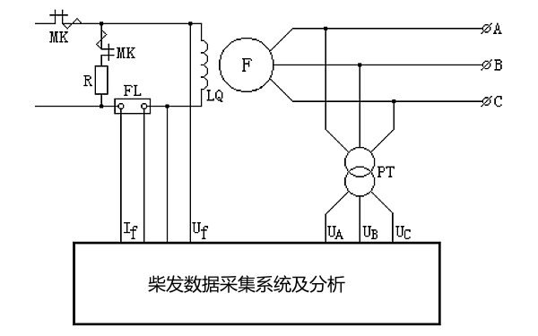 柴油發(fā)電機(jī)空載試驗原理圖.png