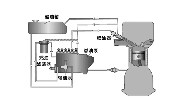 燃油系統示意圖-康明斯柴油發動機.png