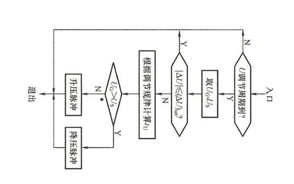 電壓調(diào)節(jié)程序流程圖-柴油發(fā)電機組.png