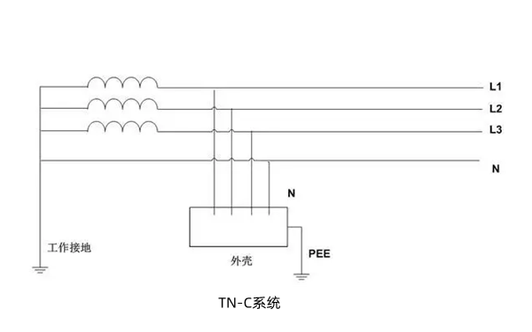 TN-C供電系統接地圖-柴油發電機組.png